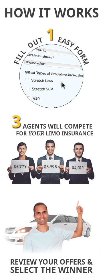 How to Compare Cheap Limousine Insurance Quotes